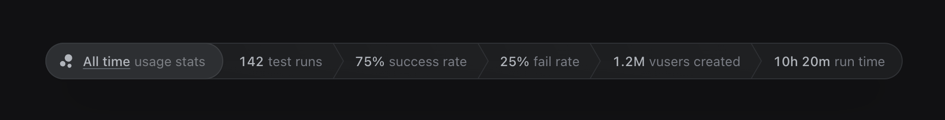 Artillery’s usage stats