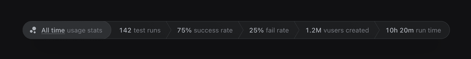 Artillery’s usage stats